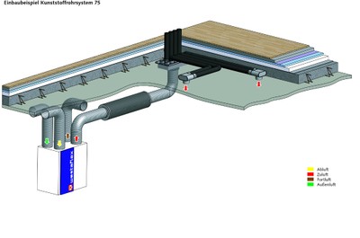 Deckeneinbau