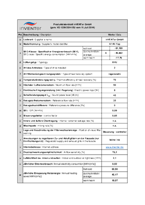 Energielabel Datenblatt